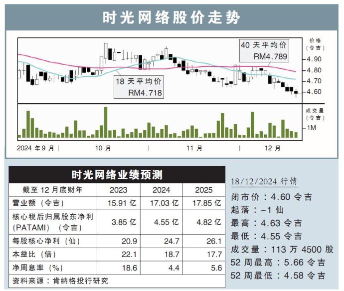 时光网络股价走势