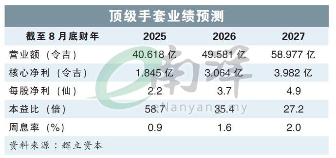 顶级手套业绩预测