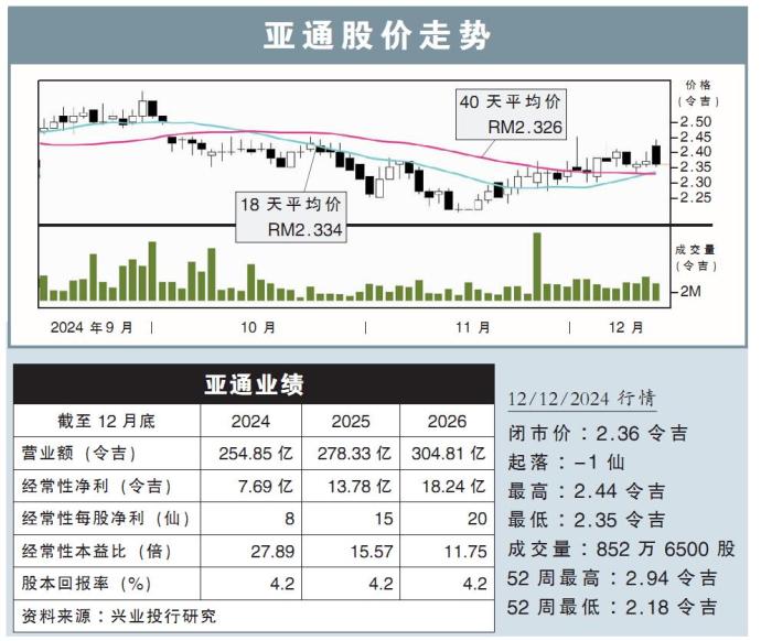 亚通股价走势