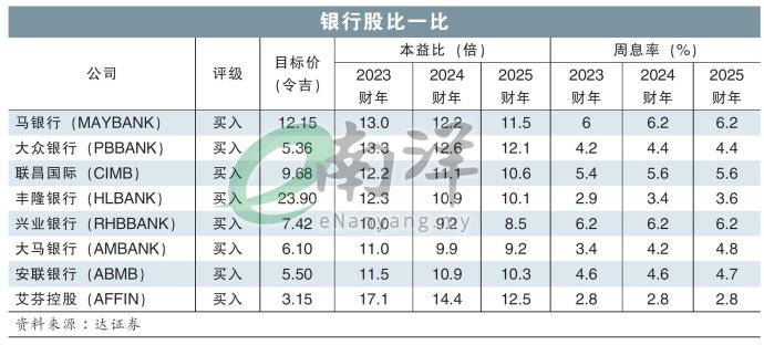 银行股比一比