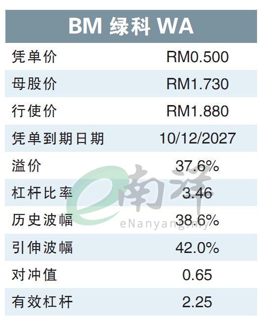 BM绿科WA