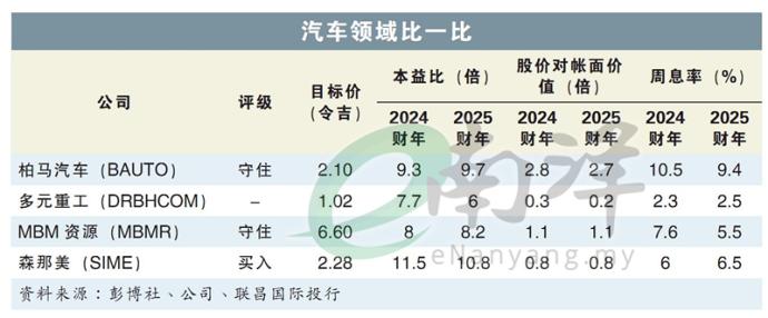 汽车领域比一比