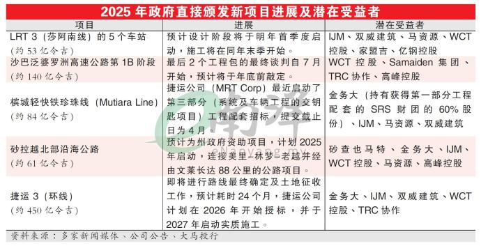 2025年政府直接颁发新项目进展及潜在受益者