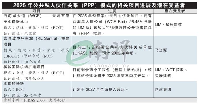 2025年公共私人伙伴关系（PPP）模式的相关项目进展