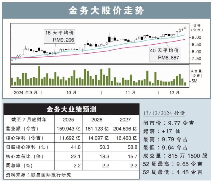 金务大股价走势