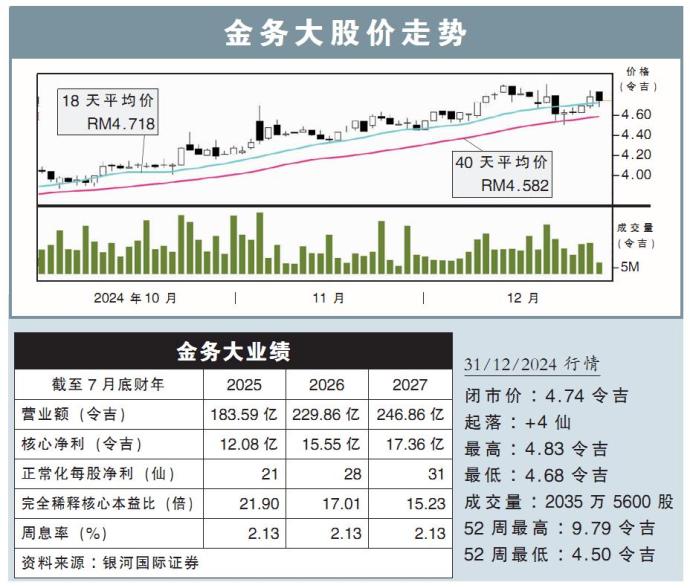 金务大股价走势