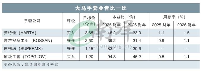 大马手套业者比一比