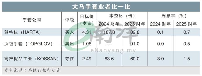 大马手套业者比一比