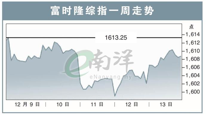 富时隆综指一周走势