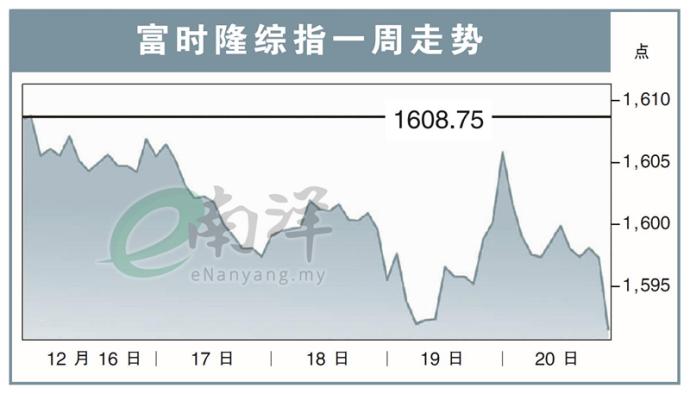 富时隆综指一周走势