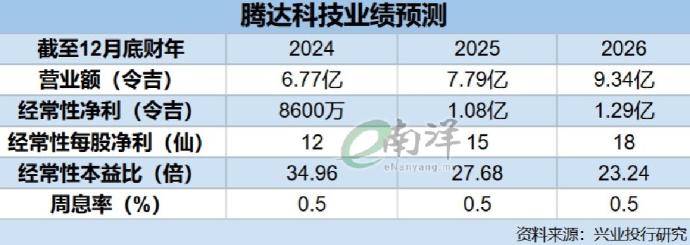 腾达科技业绩预测