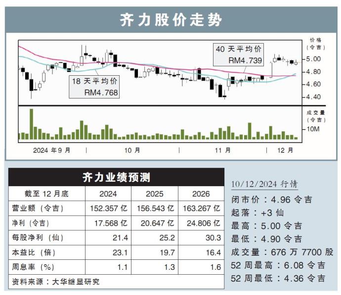 齐力股价走势