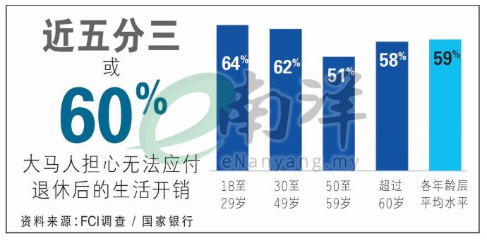 公积金