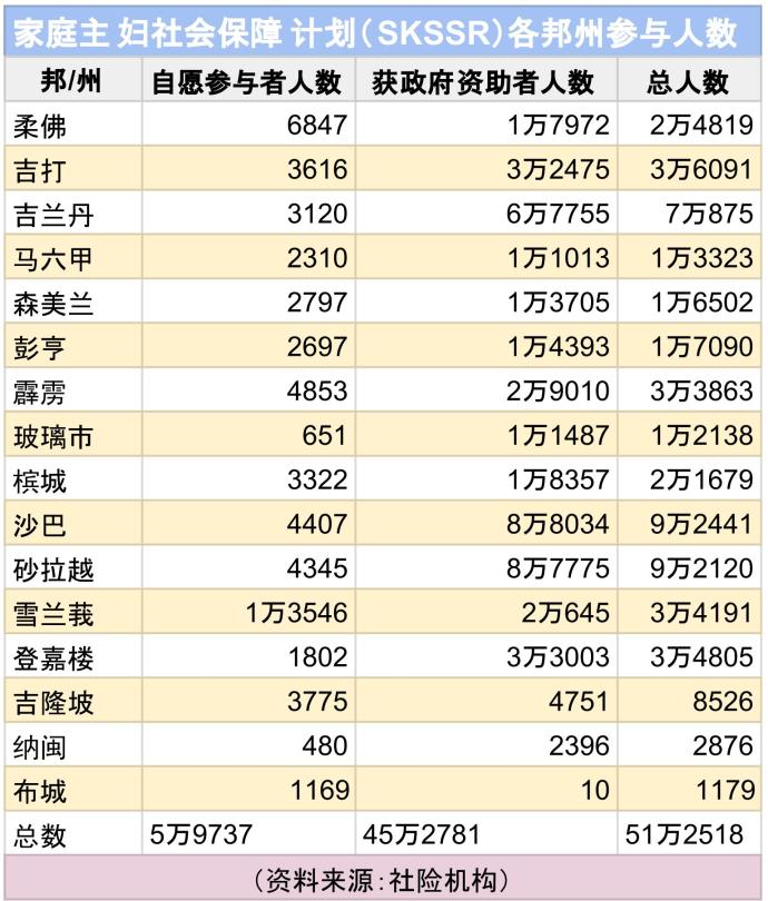 家庭主妇社会保障计划（SKSSR）