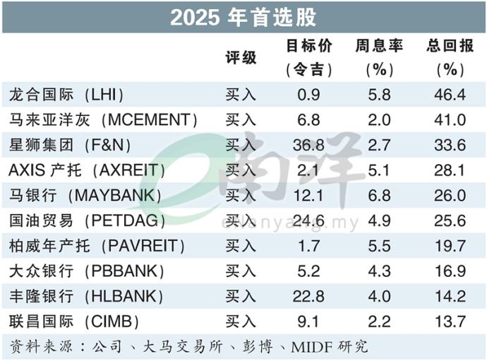 2025年首选股