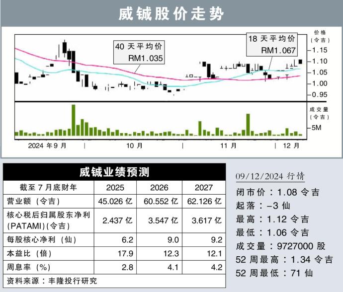 威铖股价走势