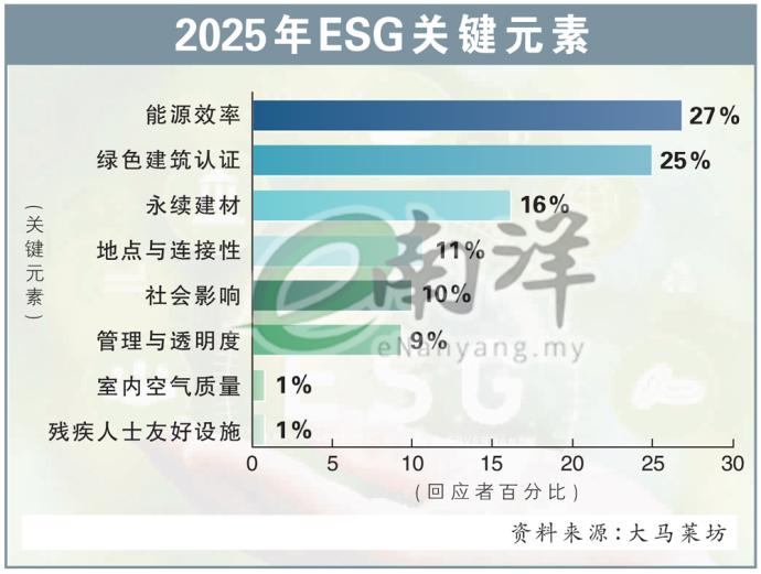 2025年ESG关键元素