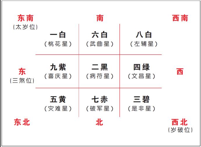 蛇年 风水 开运 布局