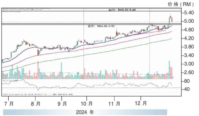 金务大股价走势9/1/25