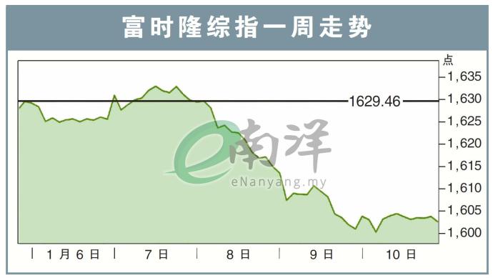 富时隆综指一周走势13/1/25