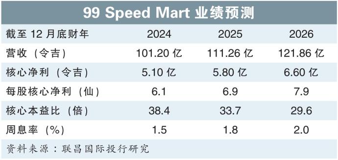 99 Speed Mart业绩预测