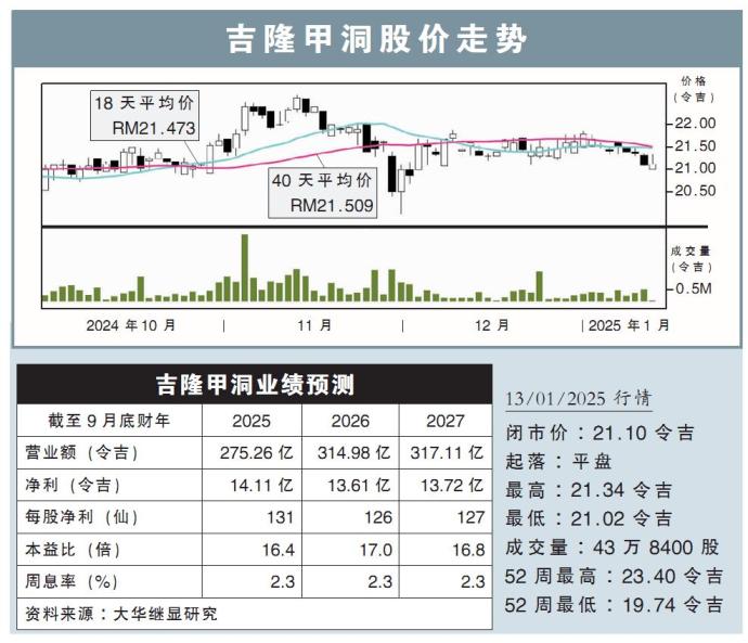 吉隆甲洞股价走势