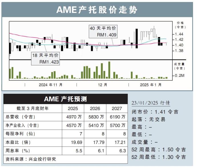 AME产托股价走势