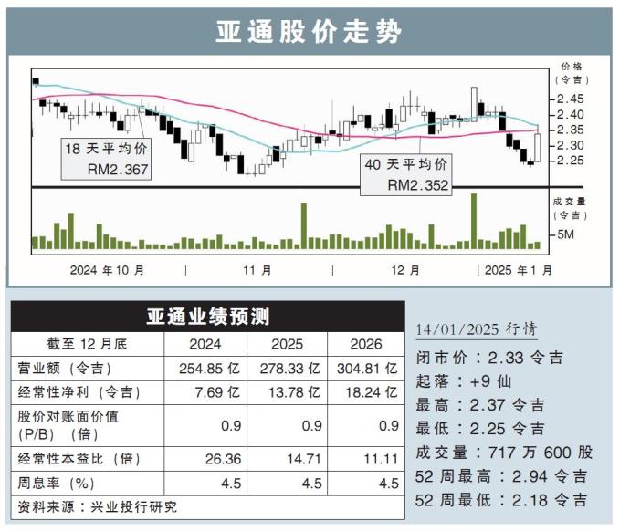 亚通股价走势