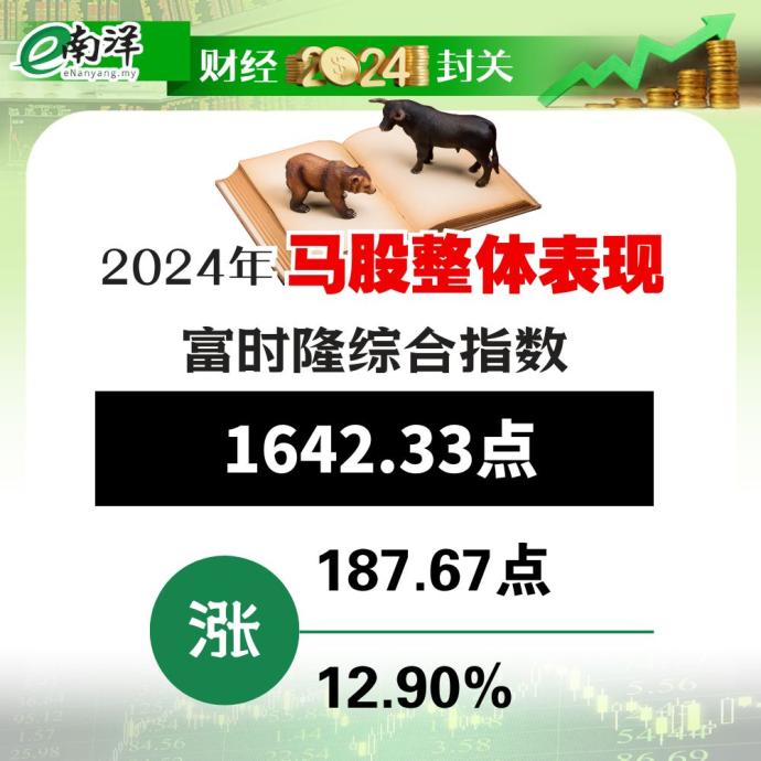 财经2024封关