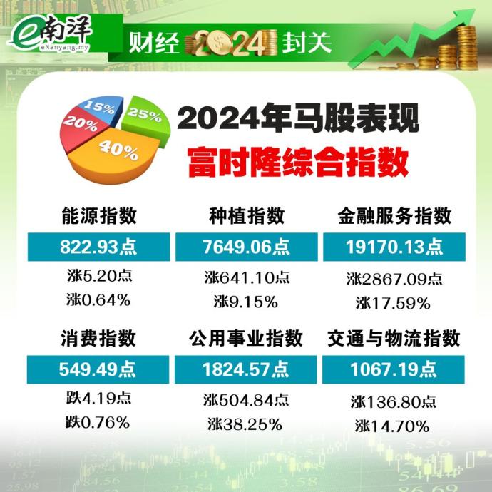 财经2024封关