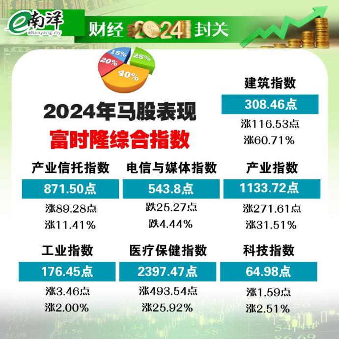 财经2024封关