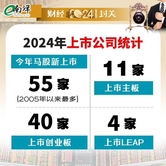 财经2024封关