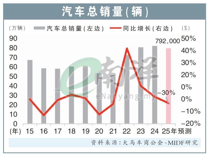 汽车总销量（辆）