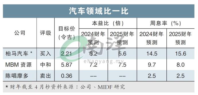 汽车领域比一比