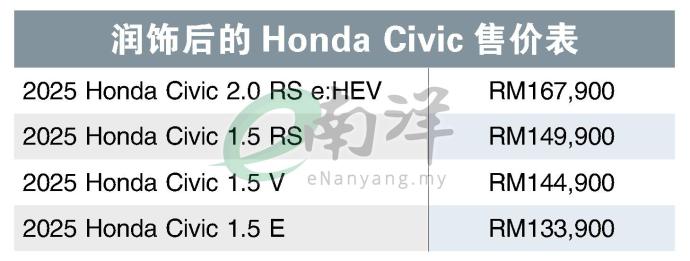 润饰后的Honda Civic售价表