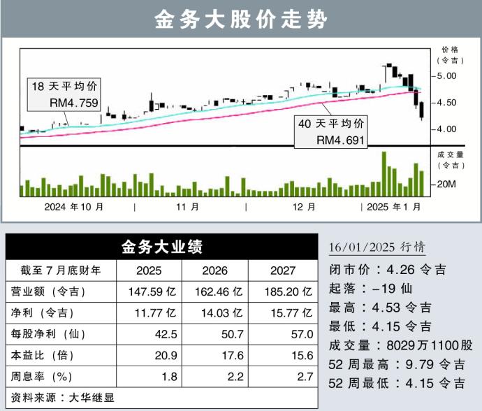 金务大股价走势