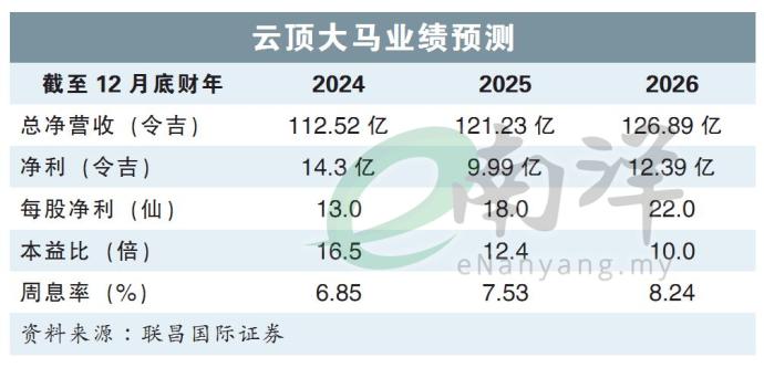 云顶大马业绩预测