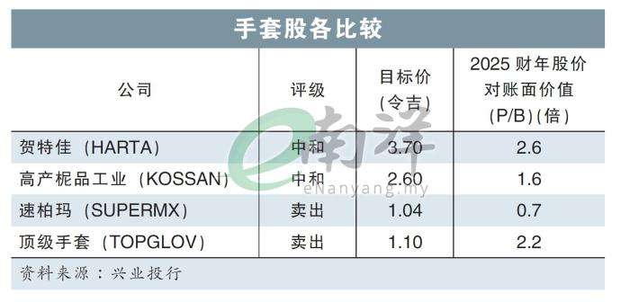 手套股各比较