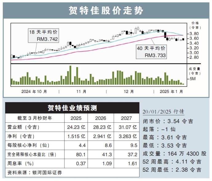 贺特佳股价走势