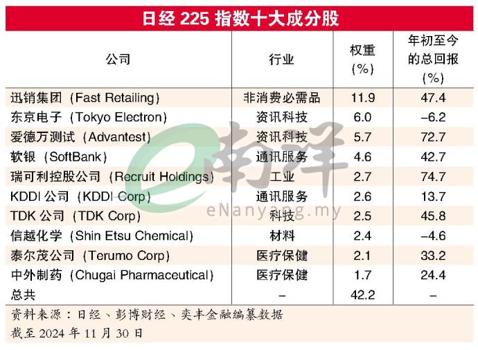 日经225指数十大成分股