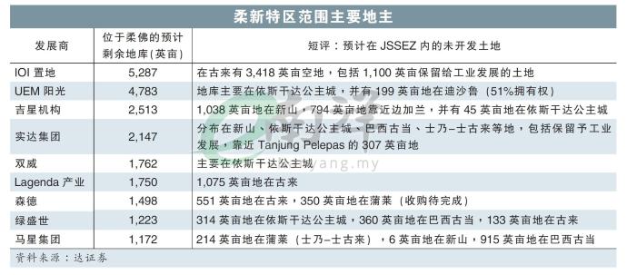 柔新特区范围主要地主