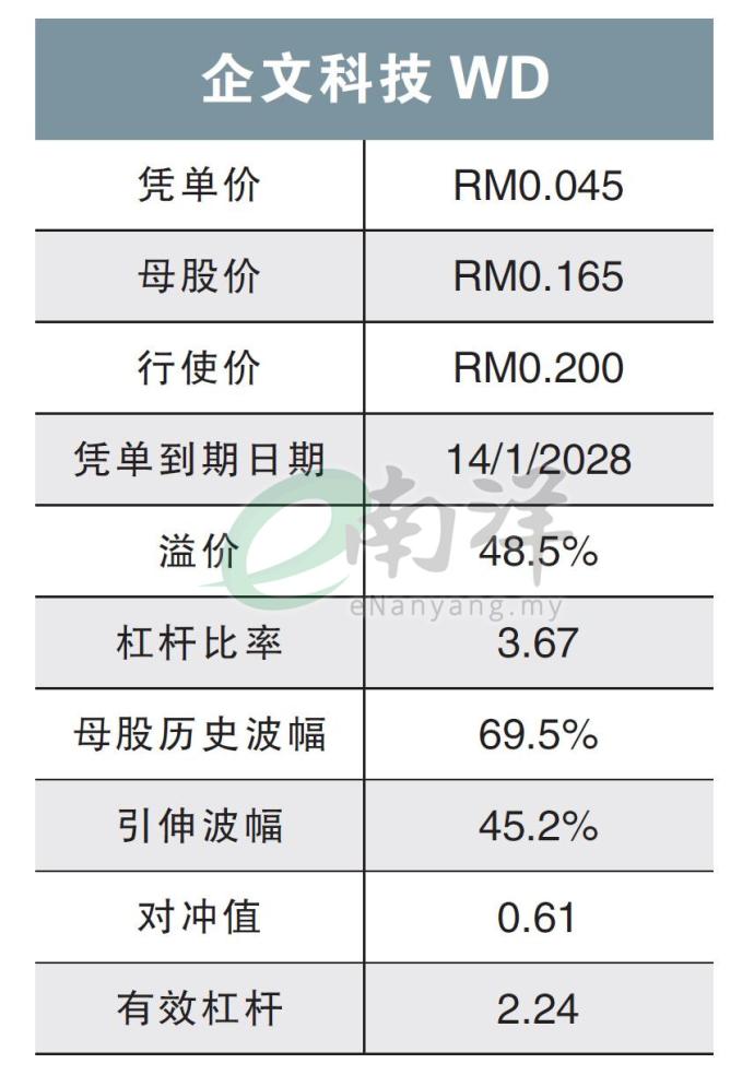 企文科技WD