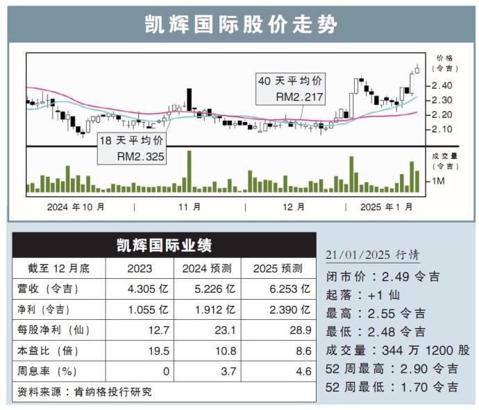 齐力股价走势