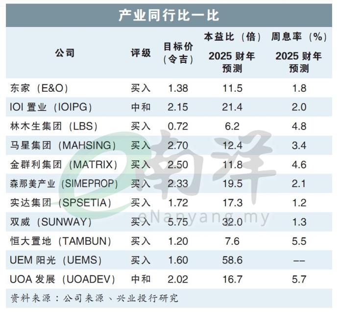 产业同行比一比