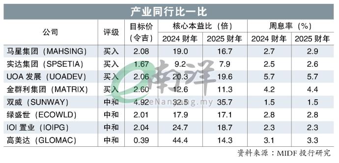 产业同行比一比