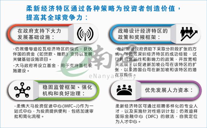 柔新经济特区通过各种策略为投资者创造价值