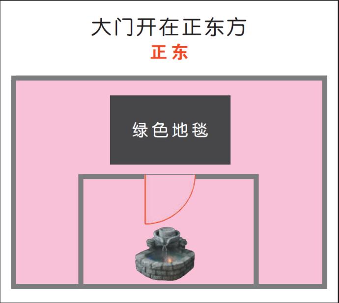 大门开在正东方