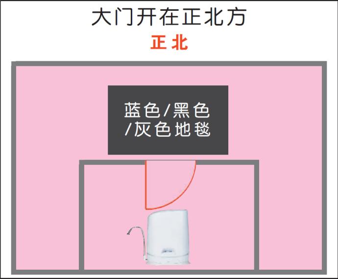 大门开在正北方