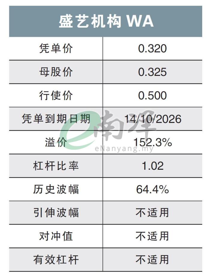 盛艺机构WA