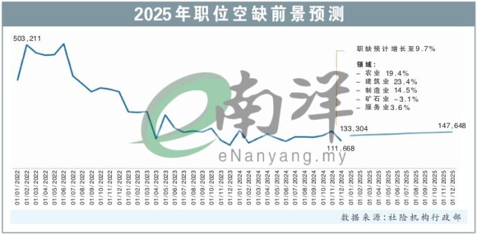 2025年职位空缺前景预测